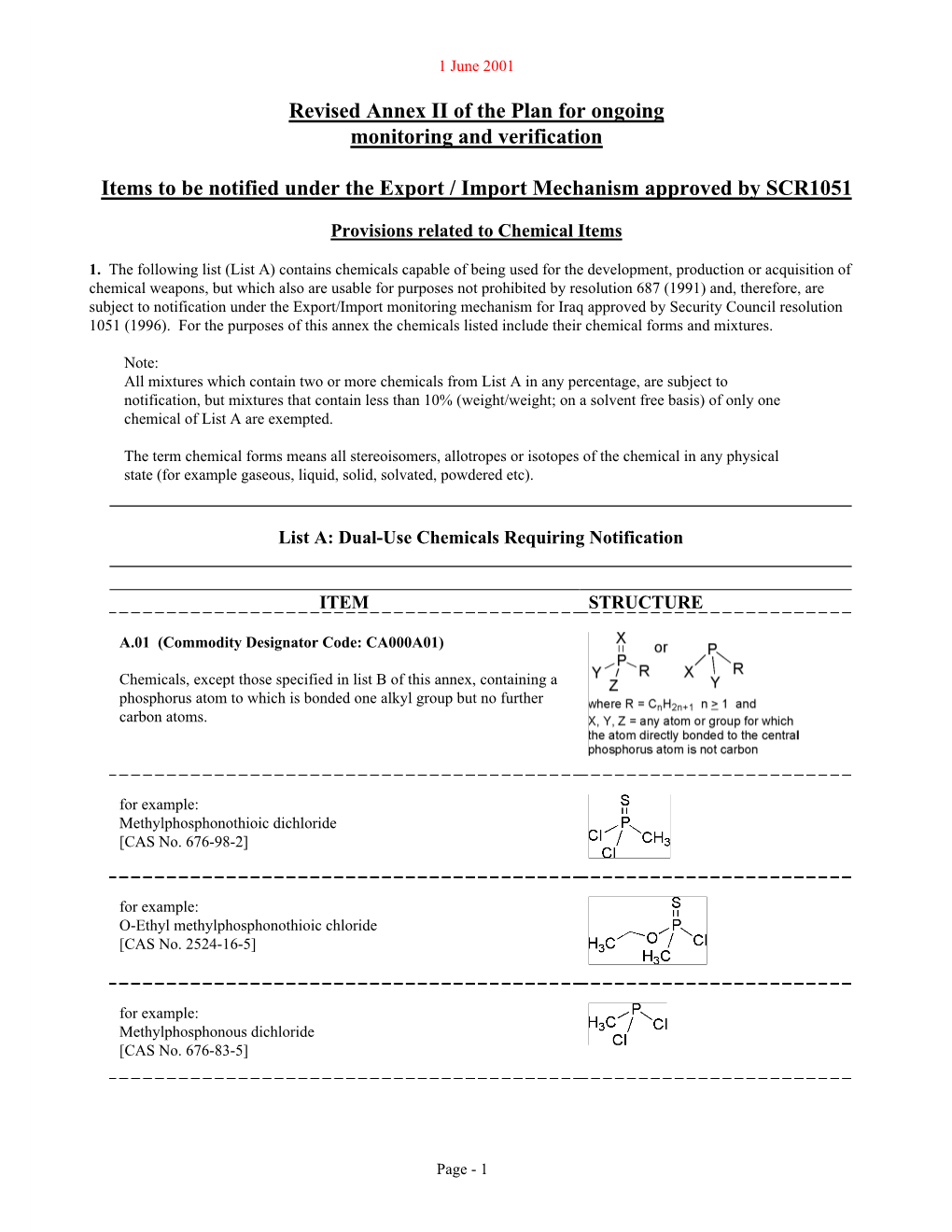 Chemicals Of