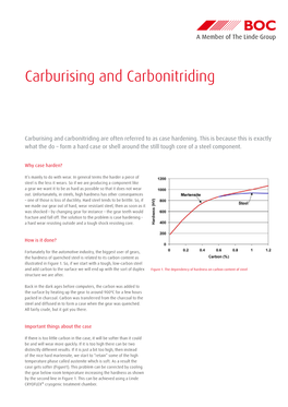 Carburising and Carbonitriding