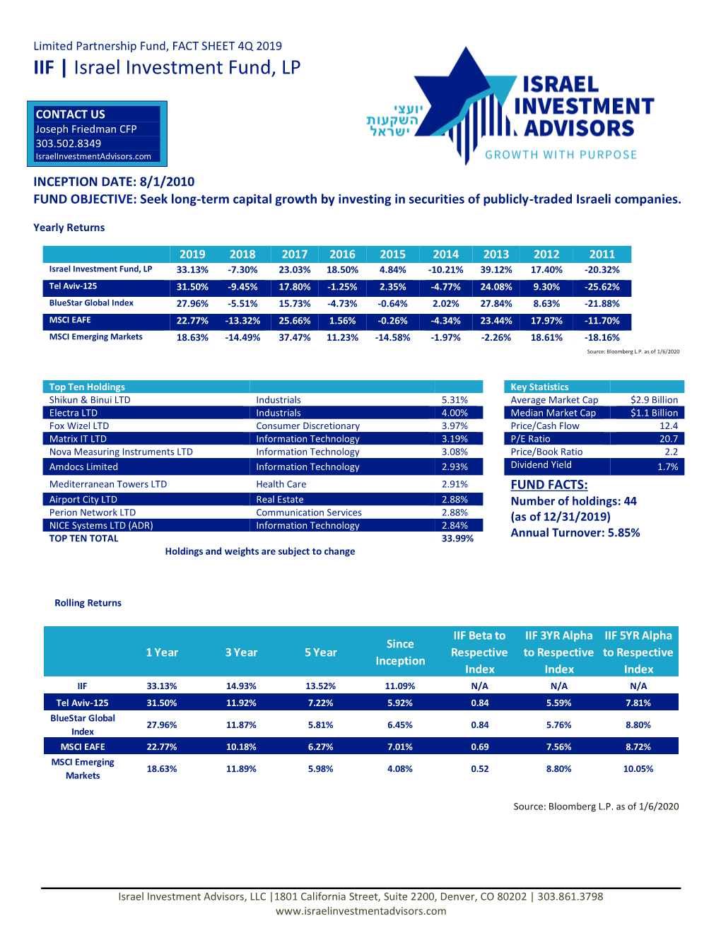 IIF | Israel Investment Fund, LP ISRAEL