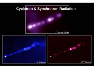 Cyclotron & Synchrotron Radiation