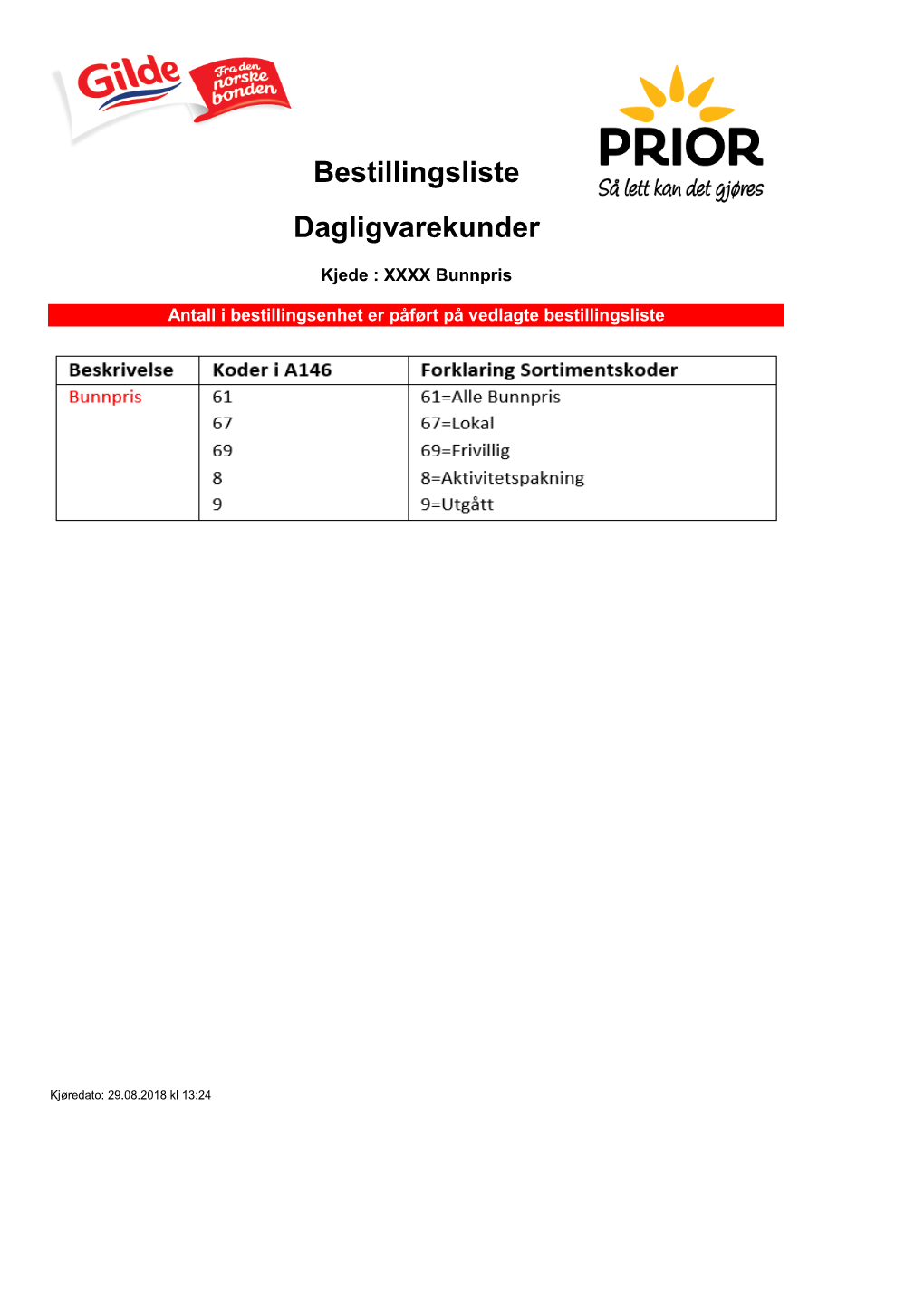 Bestillingsliste Dagligvarekunder