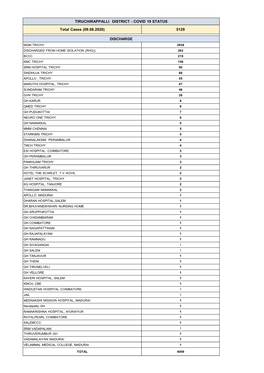 Tiruchirappalli District - Covid 19 Status