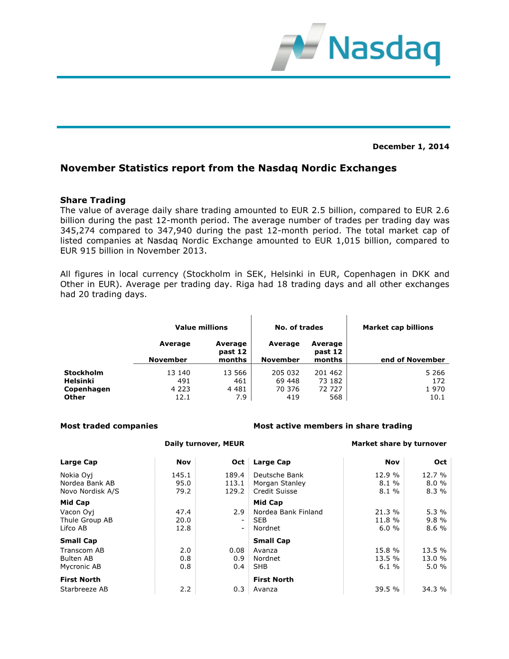 May 2010 Statistics Report from the NASDAQ OMX Nordic Exchanges