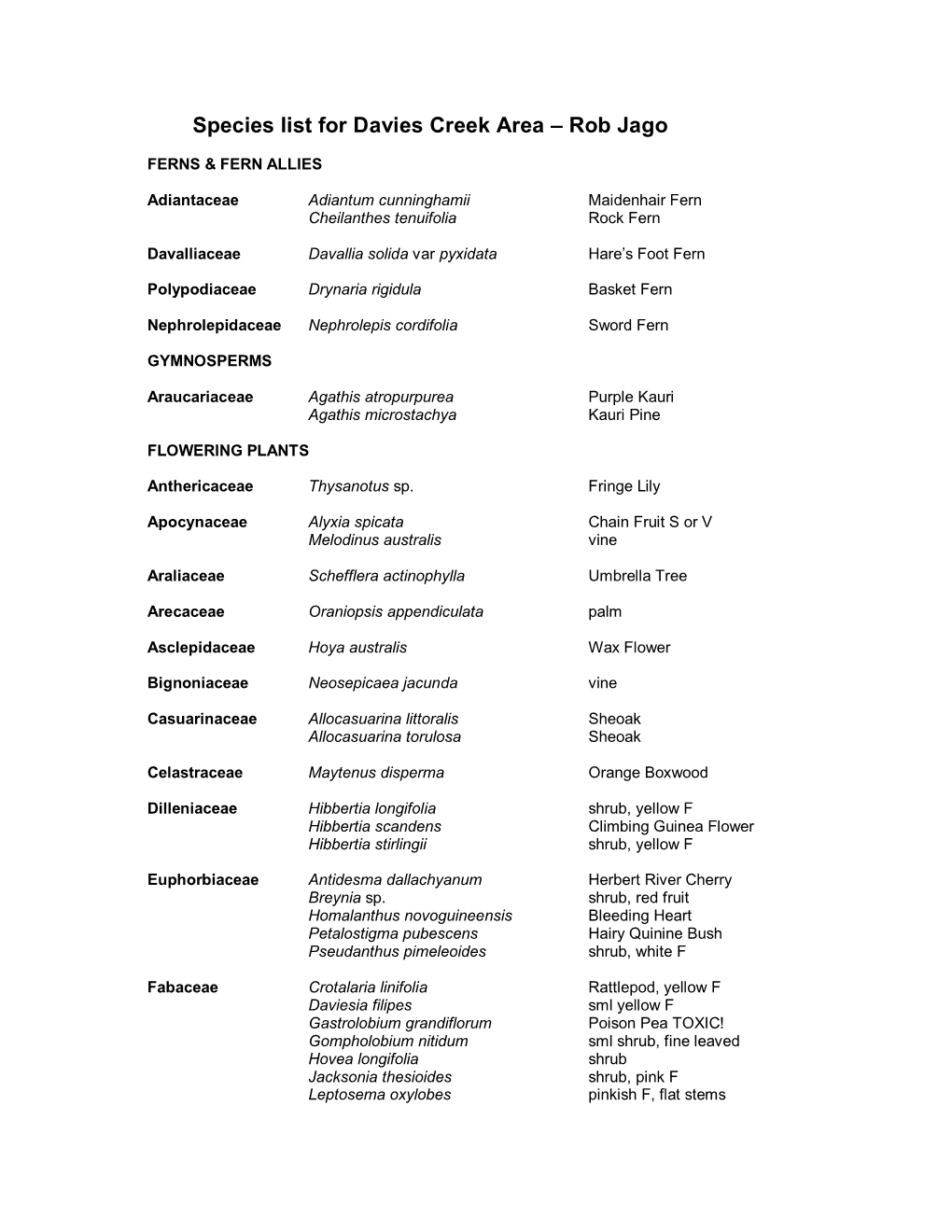 Species List for Davies Creek Area – Rob Jago