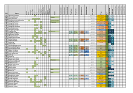 Liste Cohabitation Alpha.Pdf