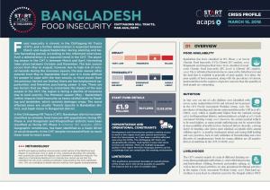 Bangladesh March 15