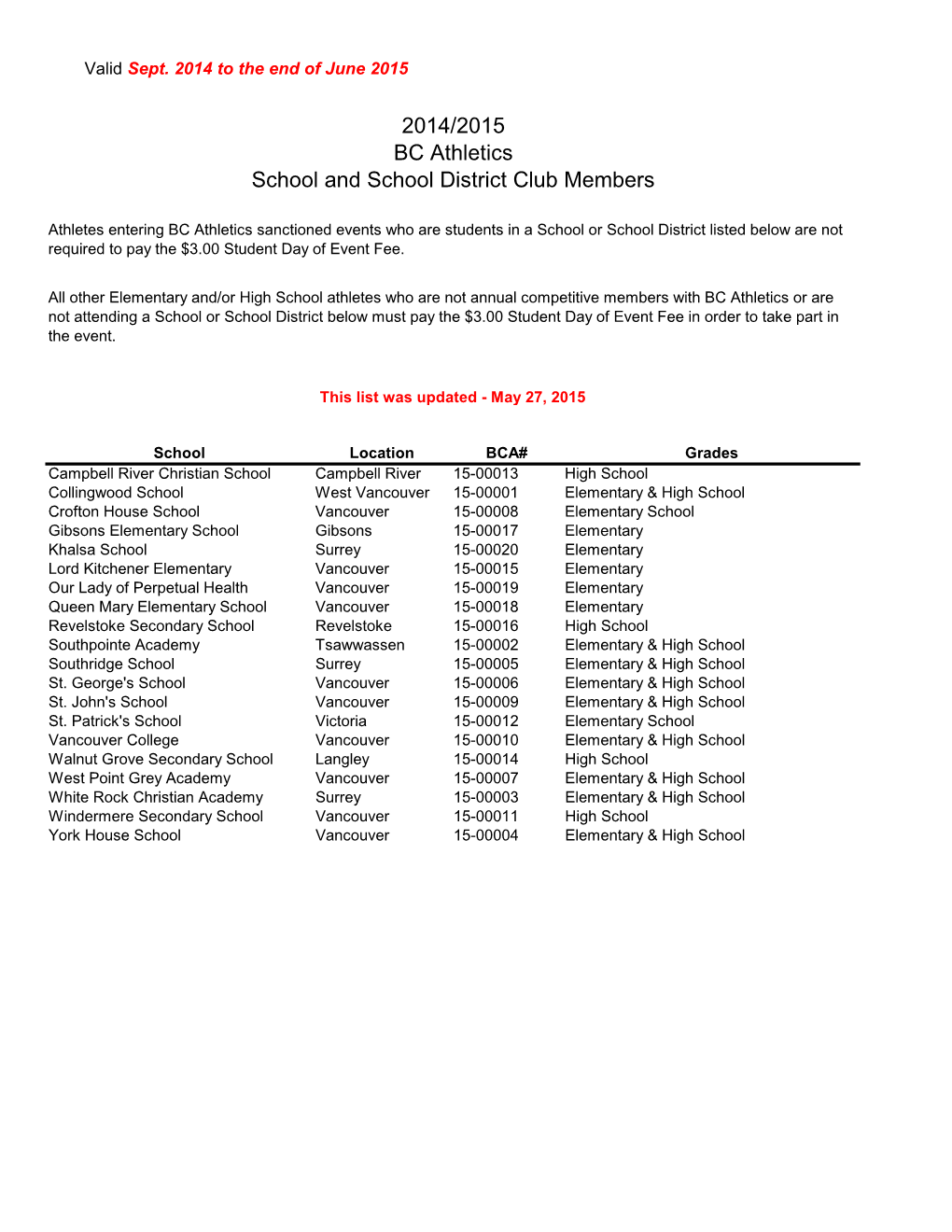 2014/2015 BC Athletics School and School District Club Members