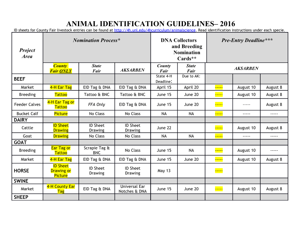 Animal Identification Guidelines 2016