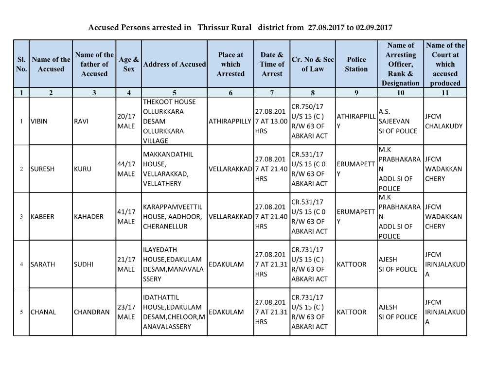 Accused Persons Arrested in Thrissur Rural District from 27.08.2017 to 02.09.2017