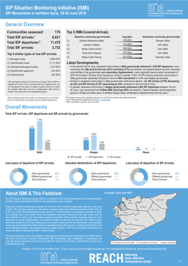 General Overview IDP Situation Monitoring Initiative