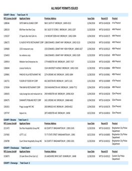 Night Permits Issued