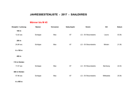 Jahresbestenliste - 2017 - Saalekreis