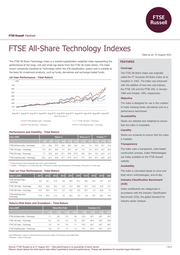 FTSE All-Share Technology Indexes