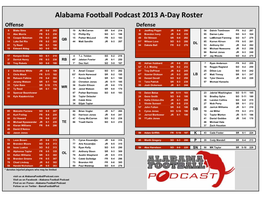 Alabama Football Podcast 2013 A-Day Roster