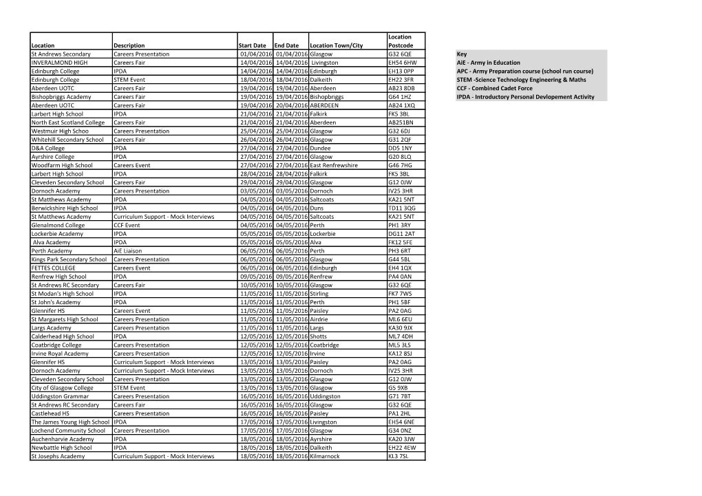 Location Description Start Date End Date Location Town/City Location Postcode St Andrews Secondary Careers Presentation 01/04/20