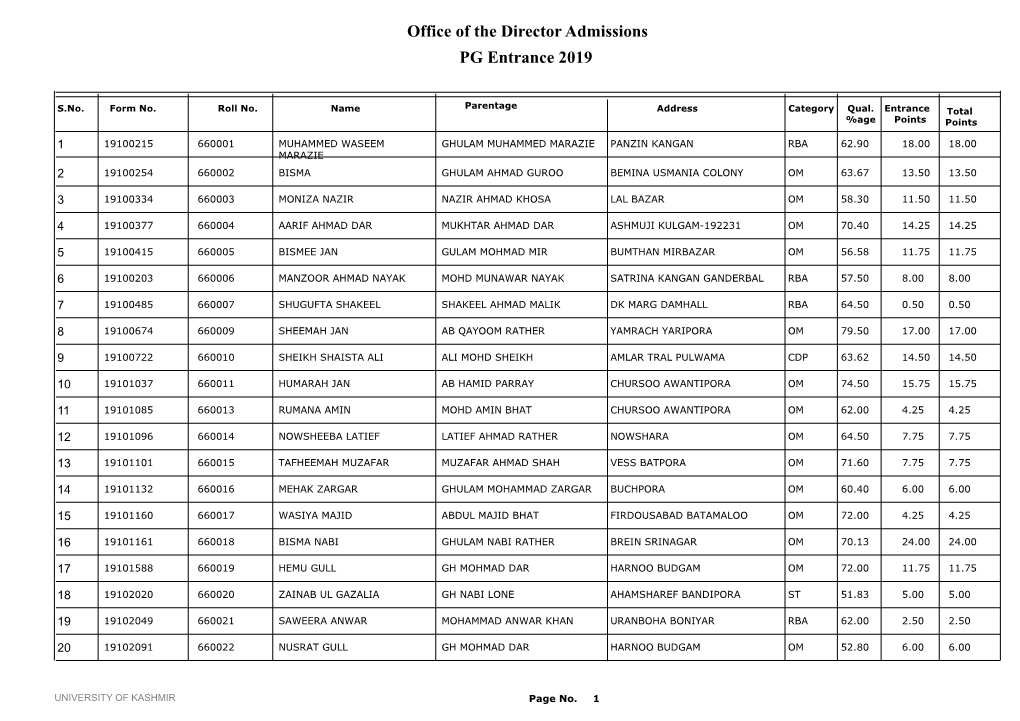 Office of the Director Admissions PG Entrance 2019