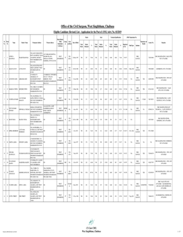 Office of the Civil Surgeon, West Singhbhum, Chaibasa Eligible Candidate (Revised) List - Application for the Post of ANM, Advt