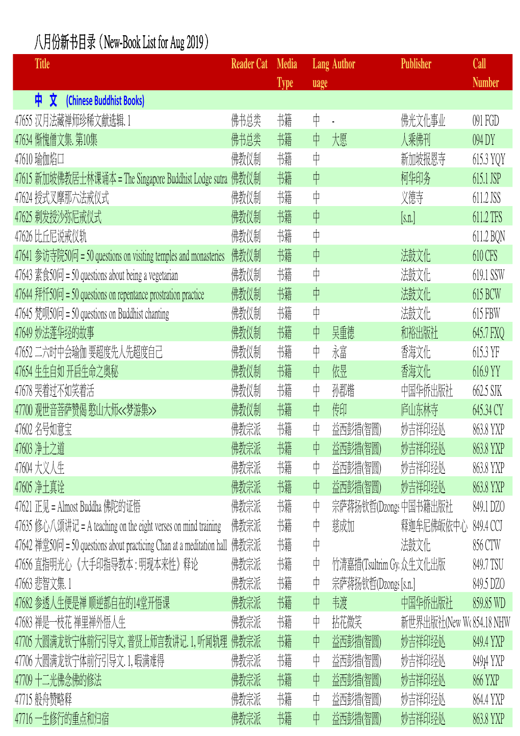 八月份新书目录（（（New-Book（New-Book List for Aug 2019） Title Reader Cat Media Lang Author Publisher Call Type Uage Number 中 文 佛(Chinese 书 Buddhist Books) 47655 汉月法藏禅师珍稀文献选辑