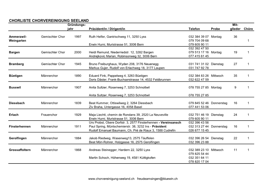 CHORLISTE CHORVEREINIGUNG SEELAND Gründungs- Mit- Jahr Präsident/In / Dirigent/In Telefon Probe Glieder Chöre
