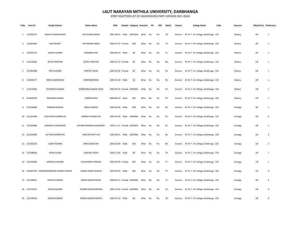 Lalit Narayan Mithila University, Darbhanga (First Selection List of Ug(Honours) Part-I Session 2021-2024)