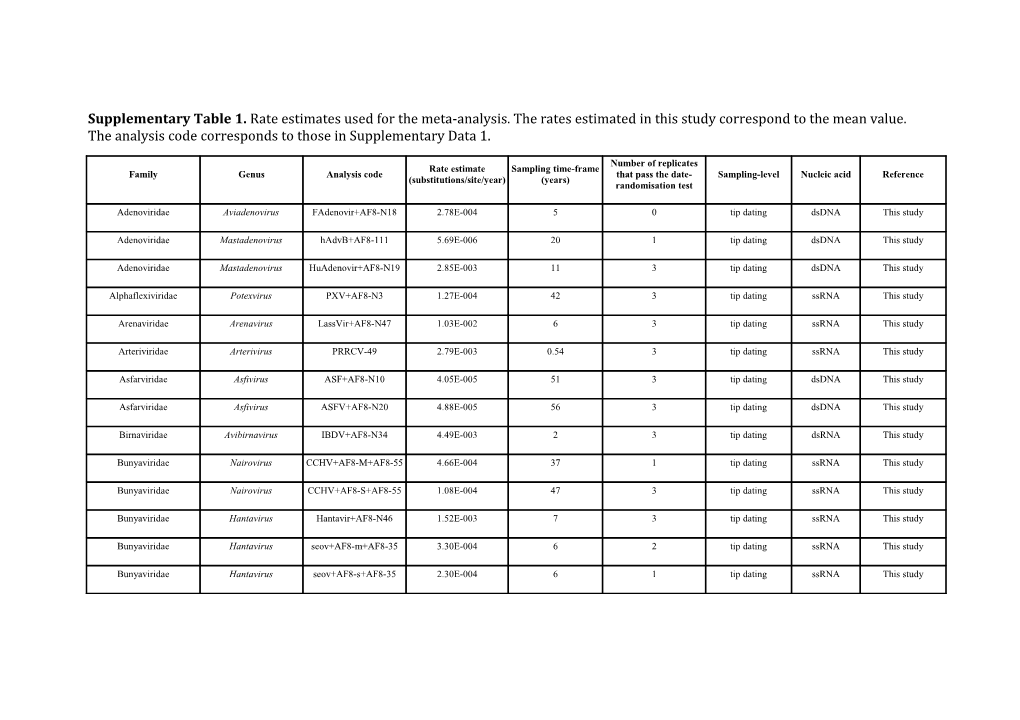 Supplementary Table 1. Rate Estimates Used for the Meta-Analysis. the Rates Estimated