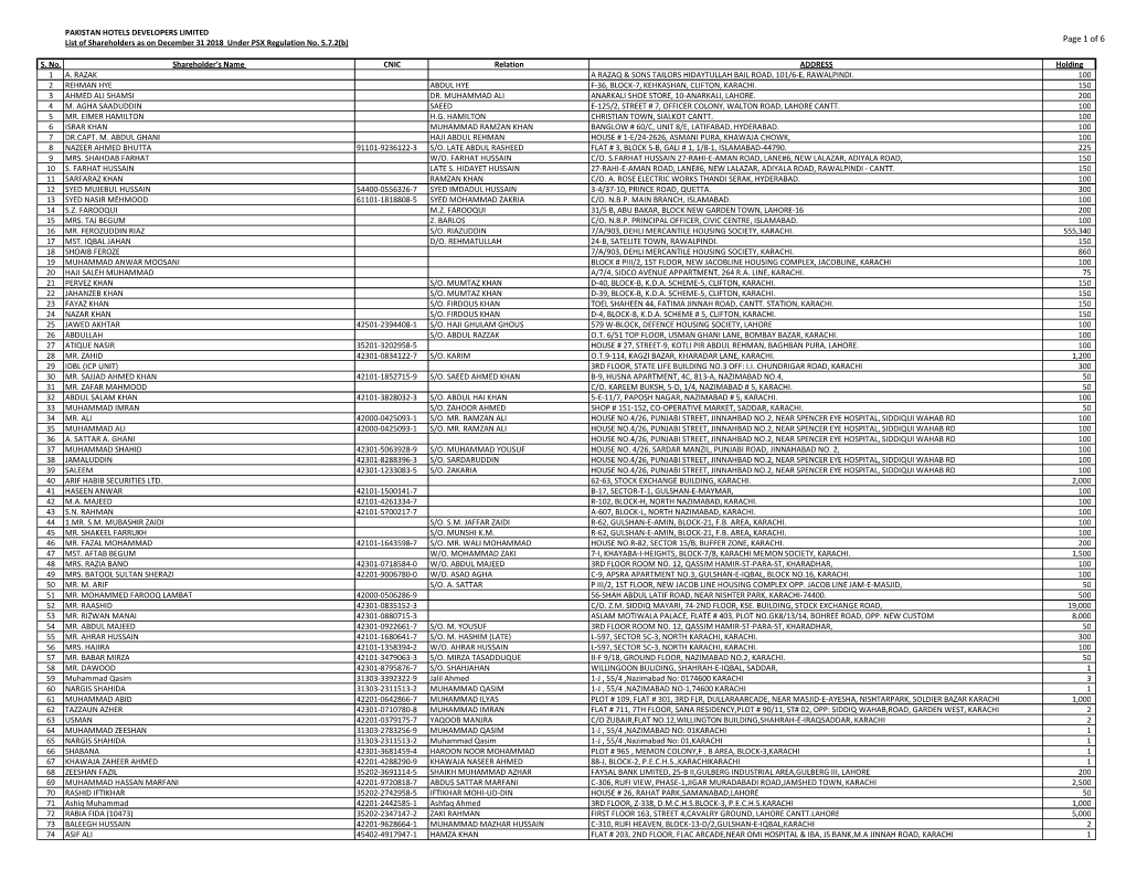 List of Shareholders As on December 31 2018 Under PSX Regulation No