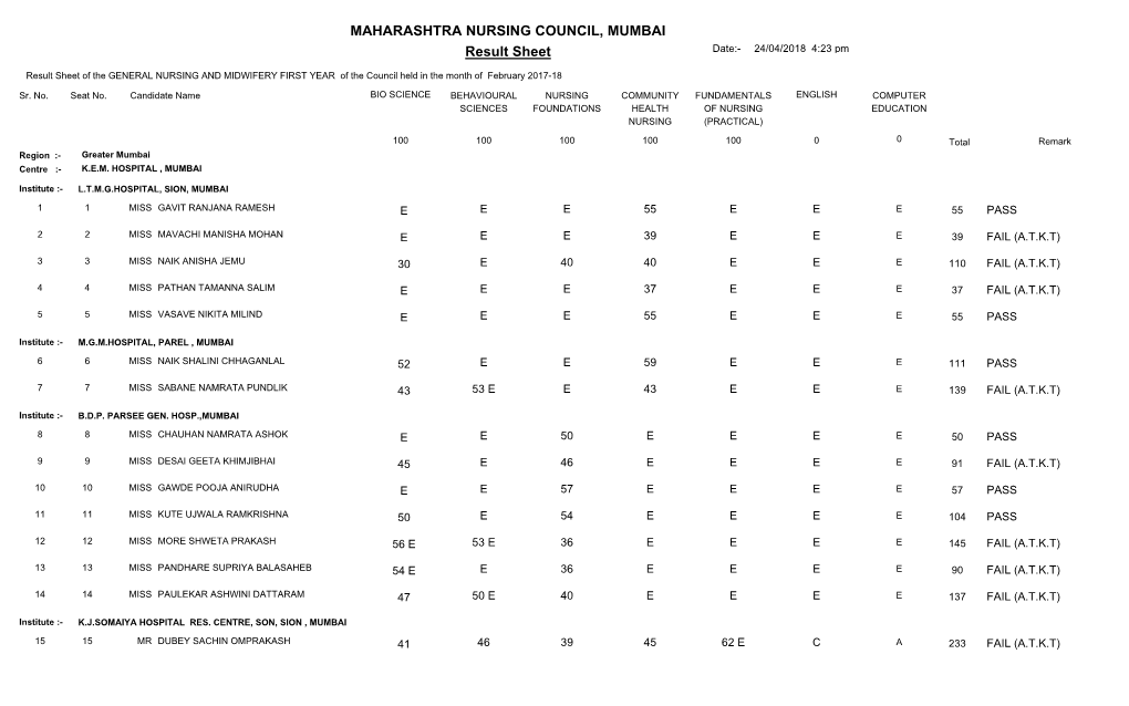 Result Sheet MAHARASHTRA NURSING COUNCIL, MUMBAI