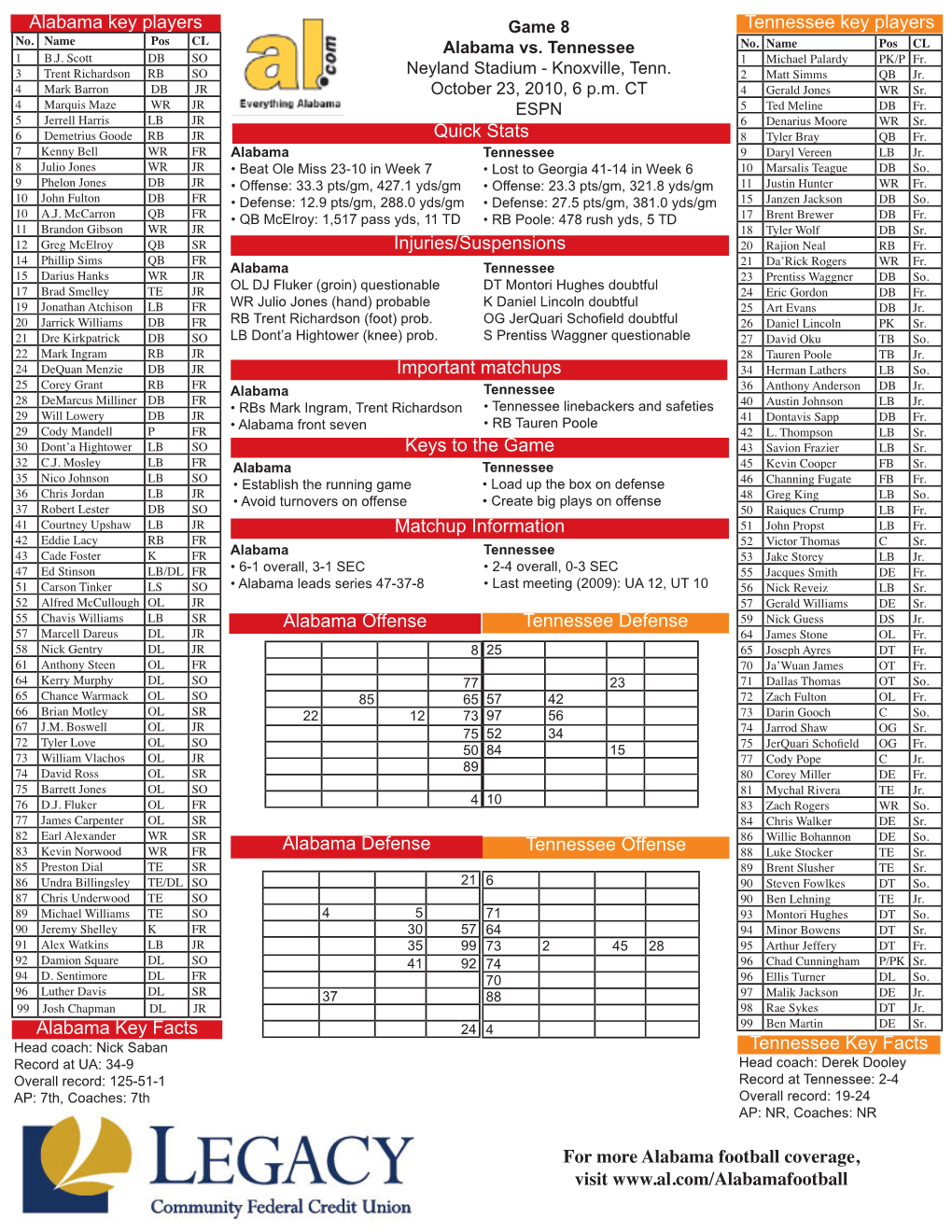 Alabama Key Players Tennessee Key Players Quick Stats Important