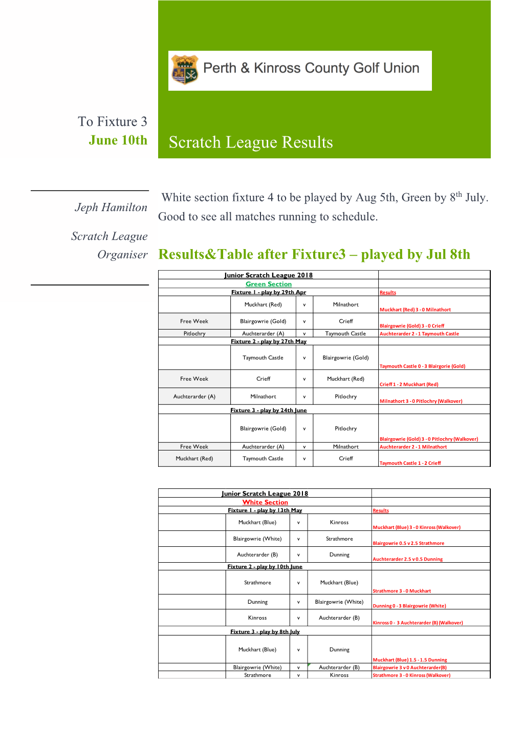 Scratch League Results