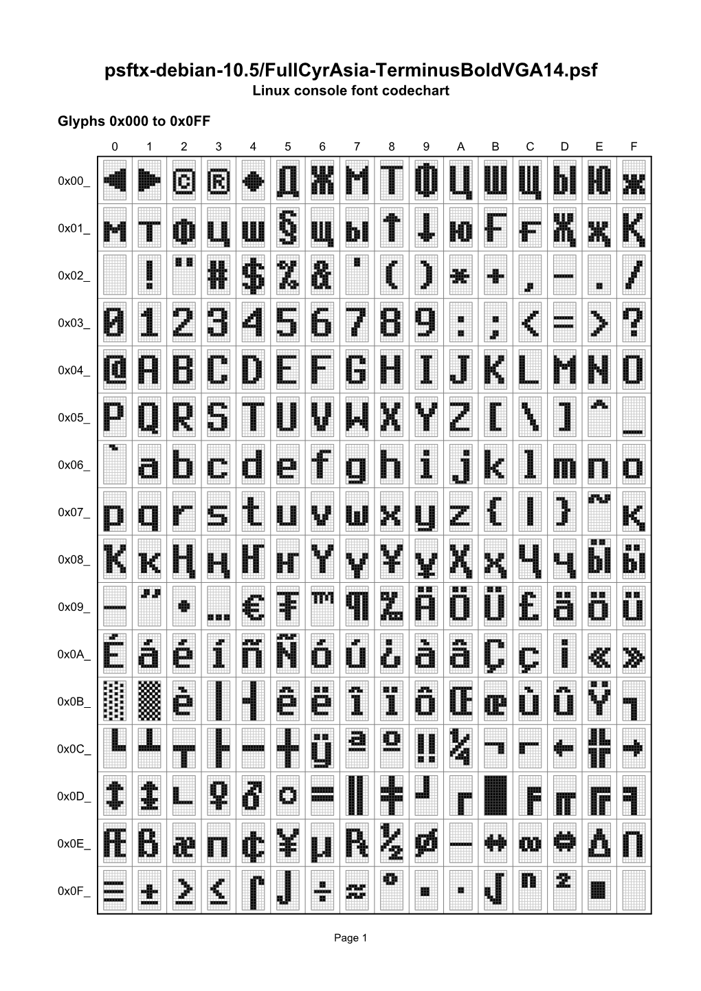 Psftx-Debian-10.5/Fullcyrasia-Terminusboldvga14.Psf Linux Console Font Codechart
