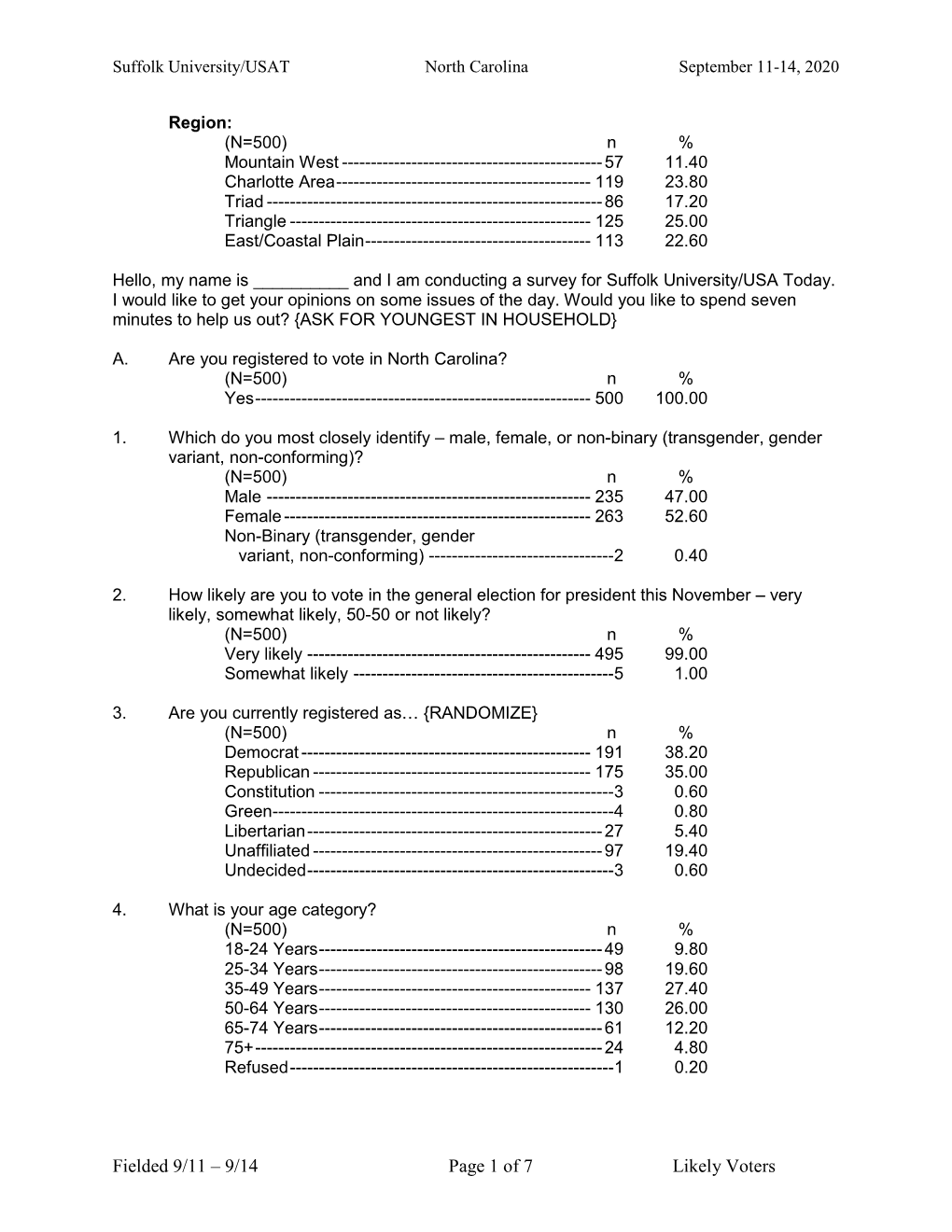 Fielded 9/11 – 9/14 Page 1 of 7 Likely Voters Suffolk University/USAT September 11-14, 2020