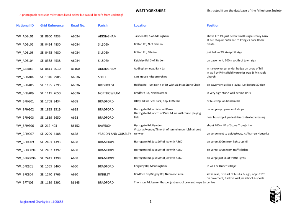 WEST YORKSHIRE Extracted from the Database of the Milestone Society a Photograph Exists for Milestones Listed Below but Would Benefit from Updating!