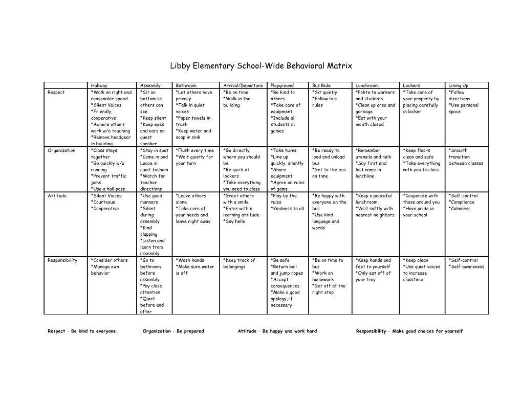 Libby Elementary School-Wide Behavioral Matrix