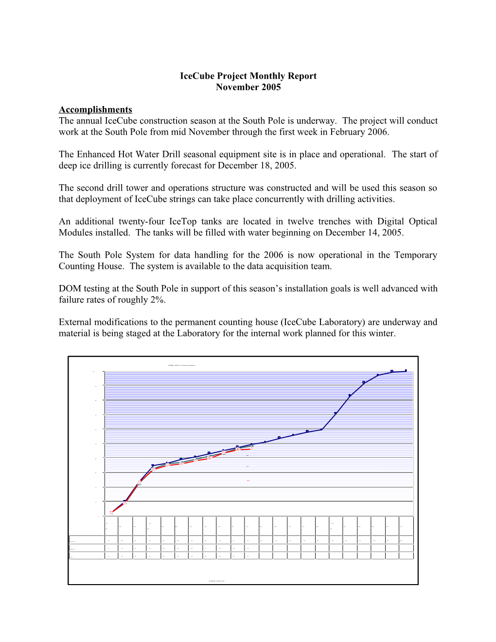 Icecube Project Monthly Report s1