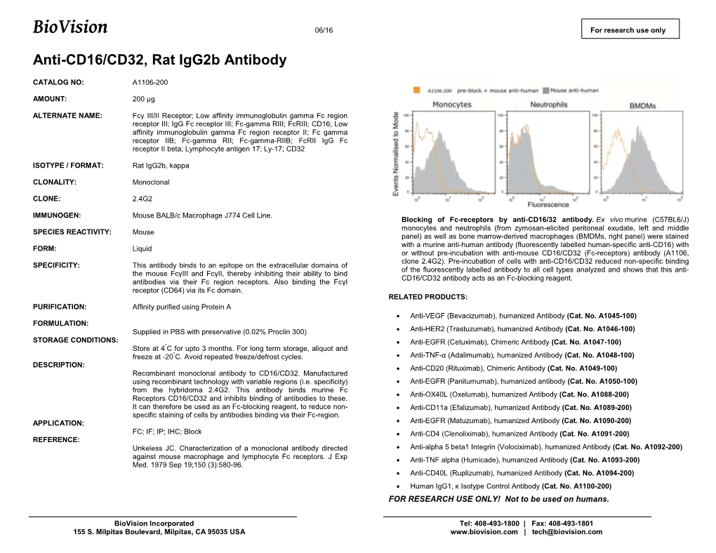 A1106-Anti-CD16/CD32, Rat Igg2b Antibody