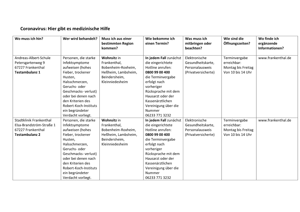 Coronavirus: Hier Gibt Es Medizinische Hilfe