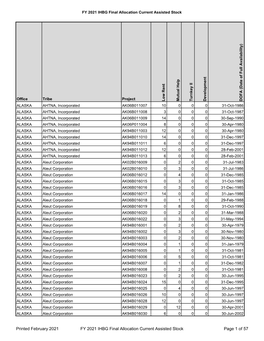 FY 2021 Final Summary