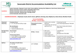 Sevenoaks District Accommodation Availability List