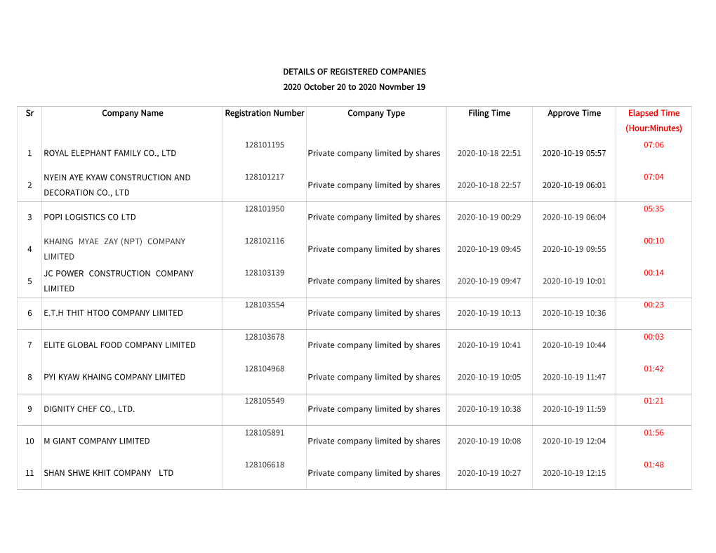 Details of Registered Companies From