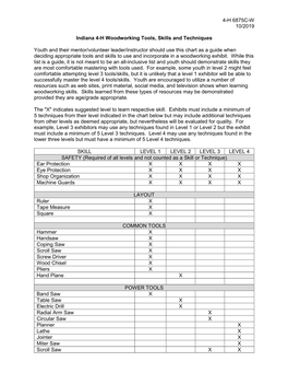 Woodworking Techniques Skills Chart