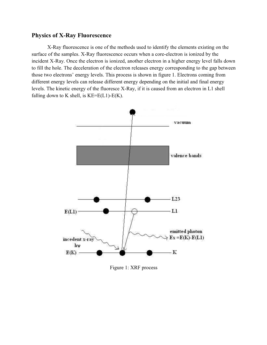 Physics of X-Ray Fluorescence