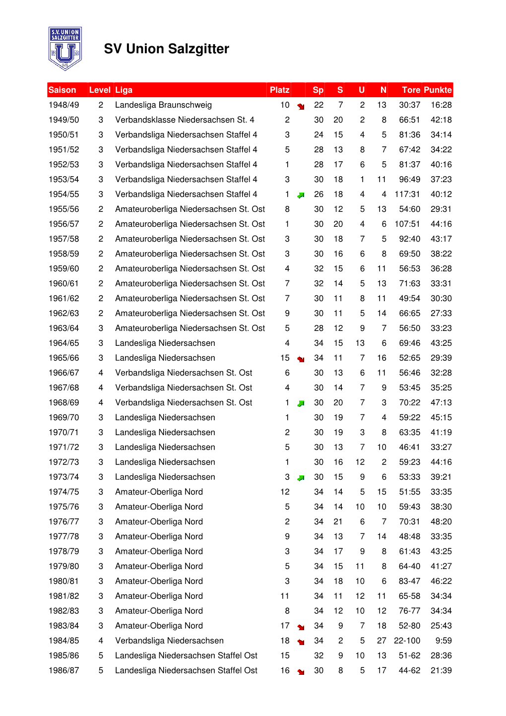 SV Union Salzgitter