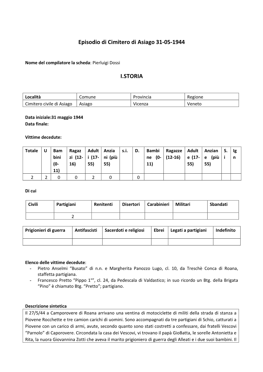 Episodio Di Cimitero Di Asiago 31-05-1944 I.STORIA
