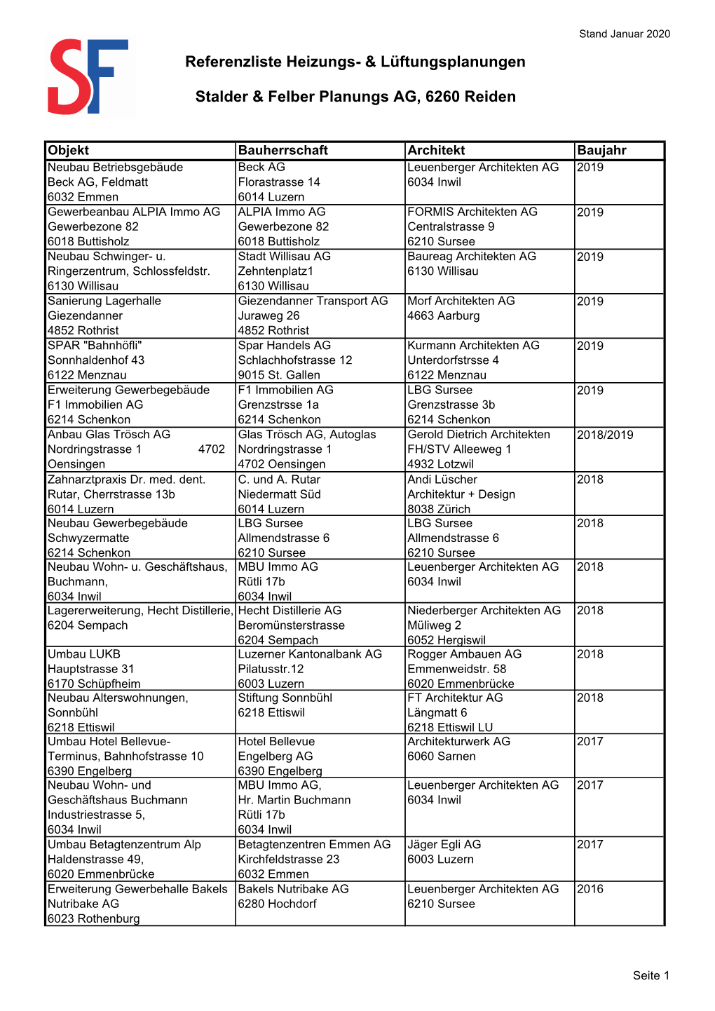 Referenzliste Planung