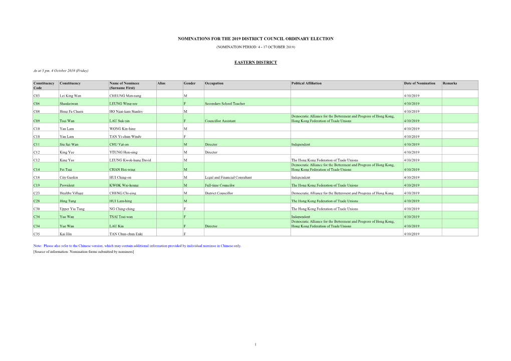 Nominations for the 2019 District Council Ordinary Election