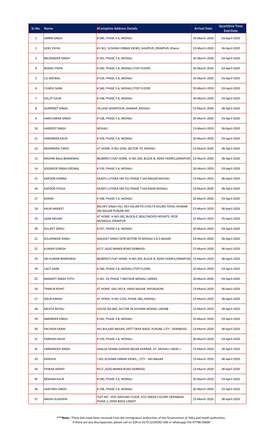 MOHALI 20-March-2020 03-April-2020