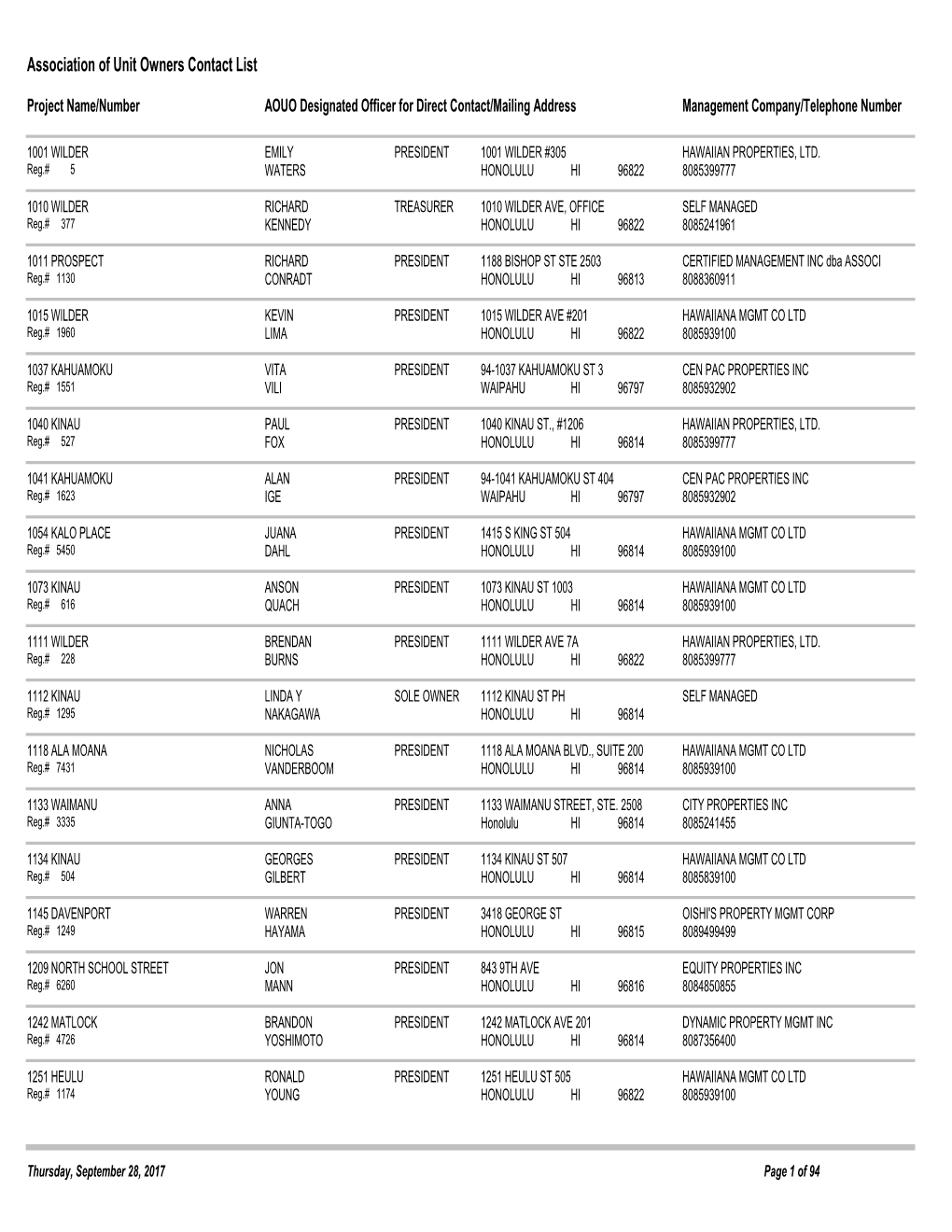 Association of Unit Owners (AOUO) Contact List