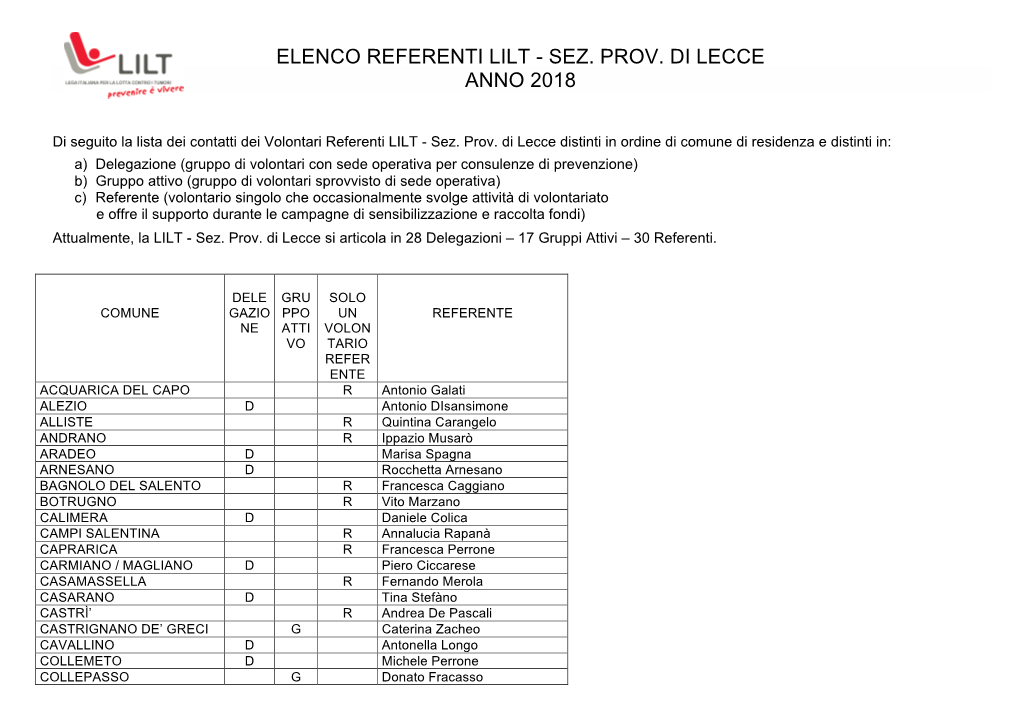 Elenco Referenti Lilt - Sez