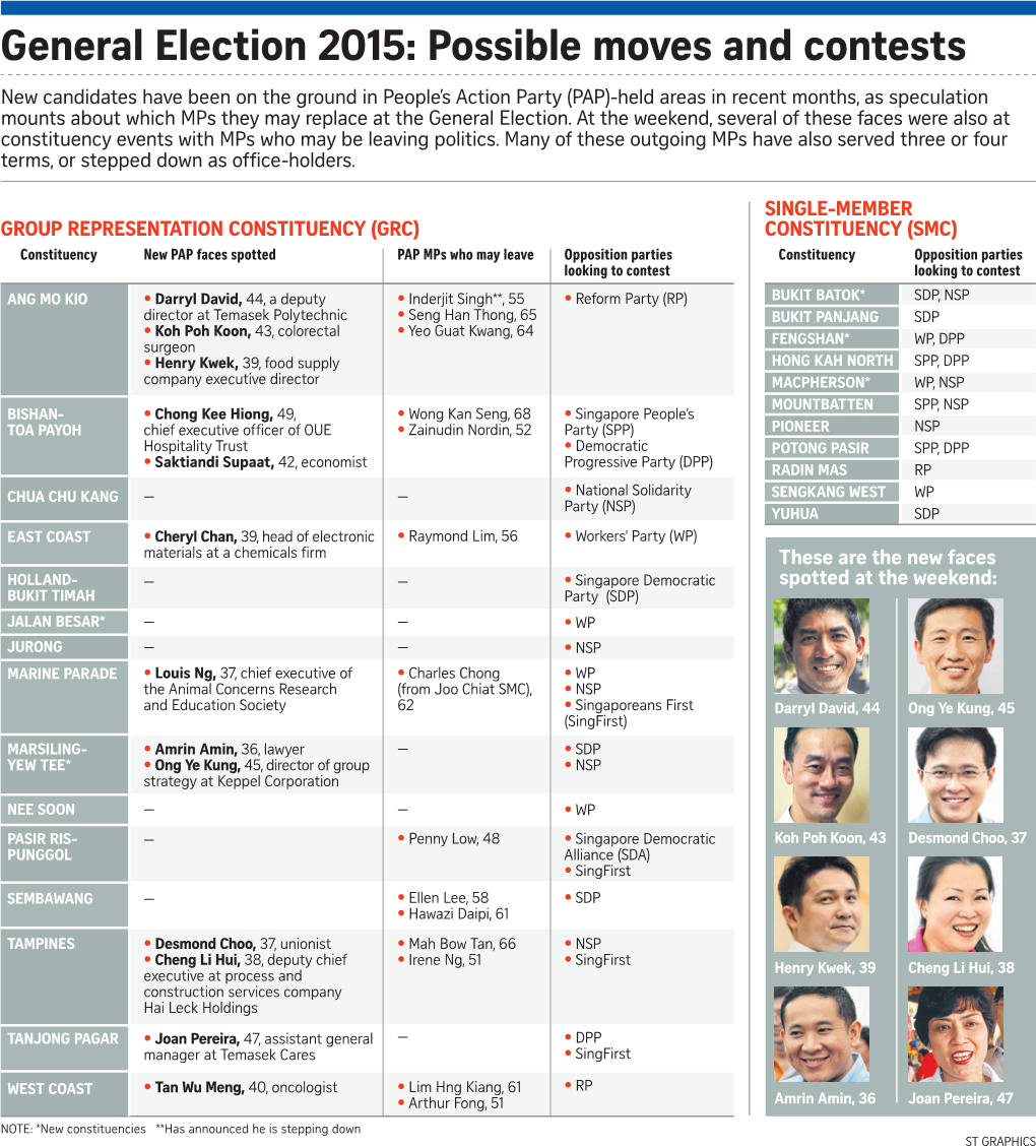 General Election 2015