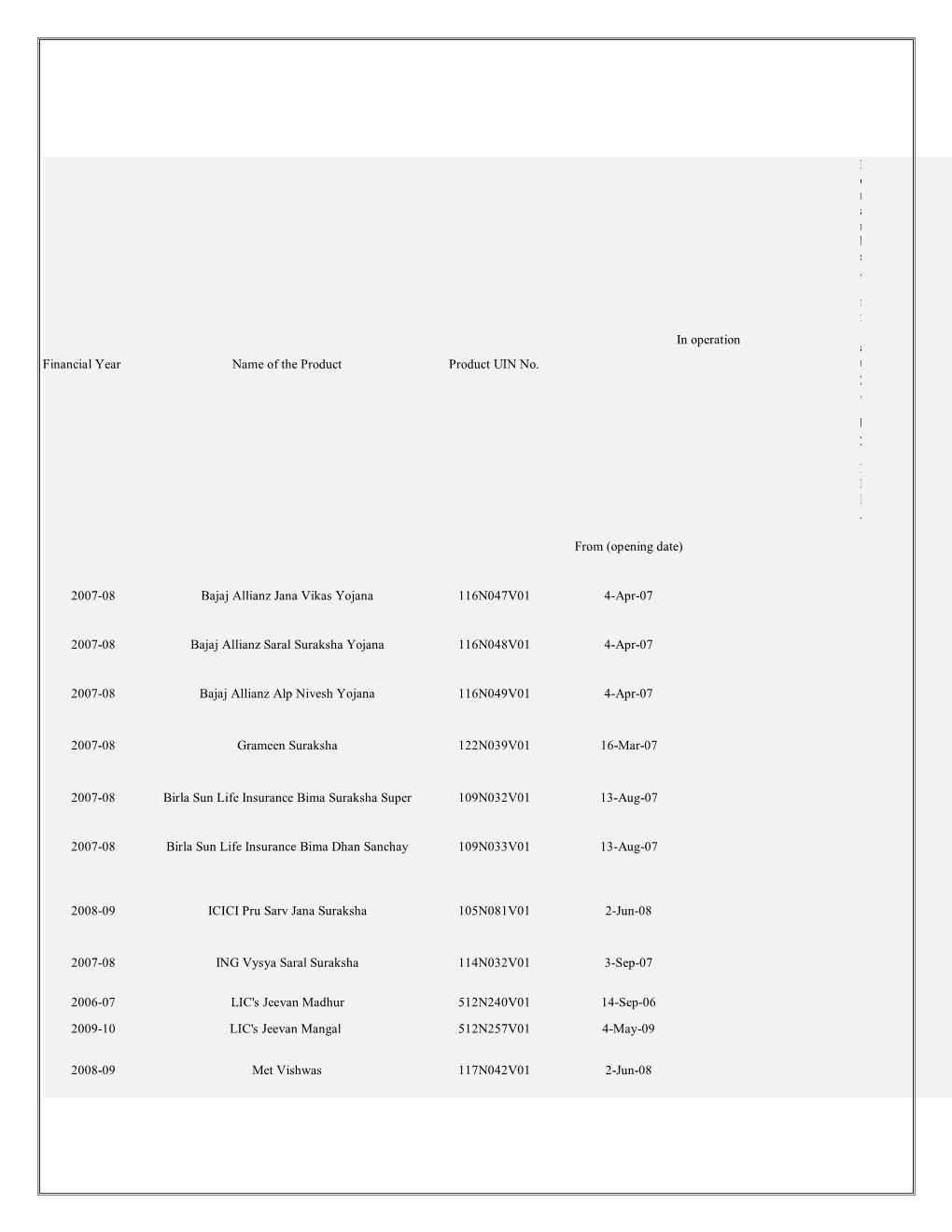 Financial Year Name of the Product Product UIN No. In